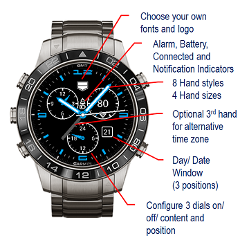 Preview GMT4 Settings available